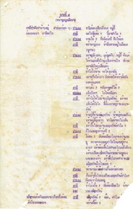 ละครโทรทัศน์ เรื่อง แผ่นดินแห่งความฝันฉาก4-6