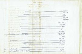 รายชื่อผู้เข้าชม Concert ที่ศูนย์ประชุมวัฒนธรรม (แขกรับเชิญ)