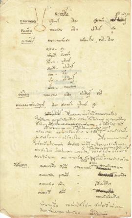 ละครเวที เรื่อง กฤษดาอภินิหาร