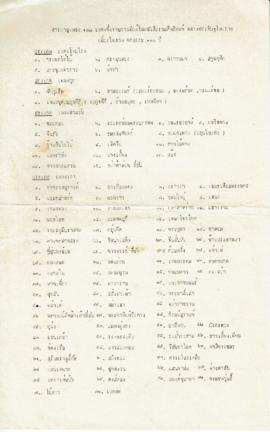 เอกสารรวมผลงาานเพลงหลวงประดิษฐ์ไพเราะ